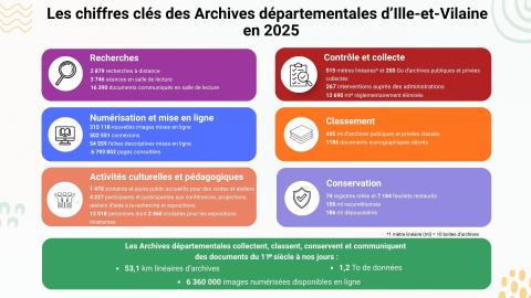 Infographie chiffres clés 2025